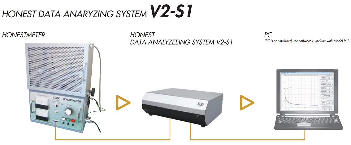 Honestmeter Data Analyzing System V2-S1